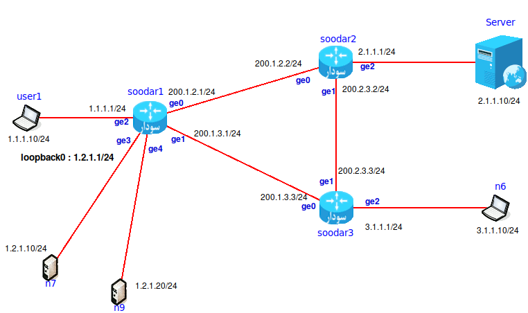 آموزش تنظیم bridge