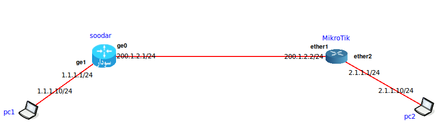 تونل ipsec بین سودار و میکروتیک