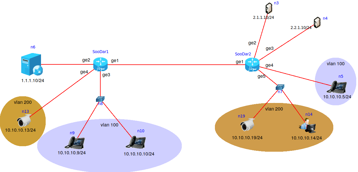 vlan تنظیم