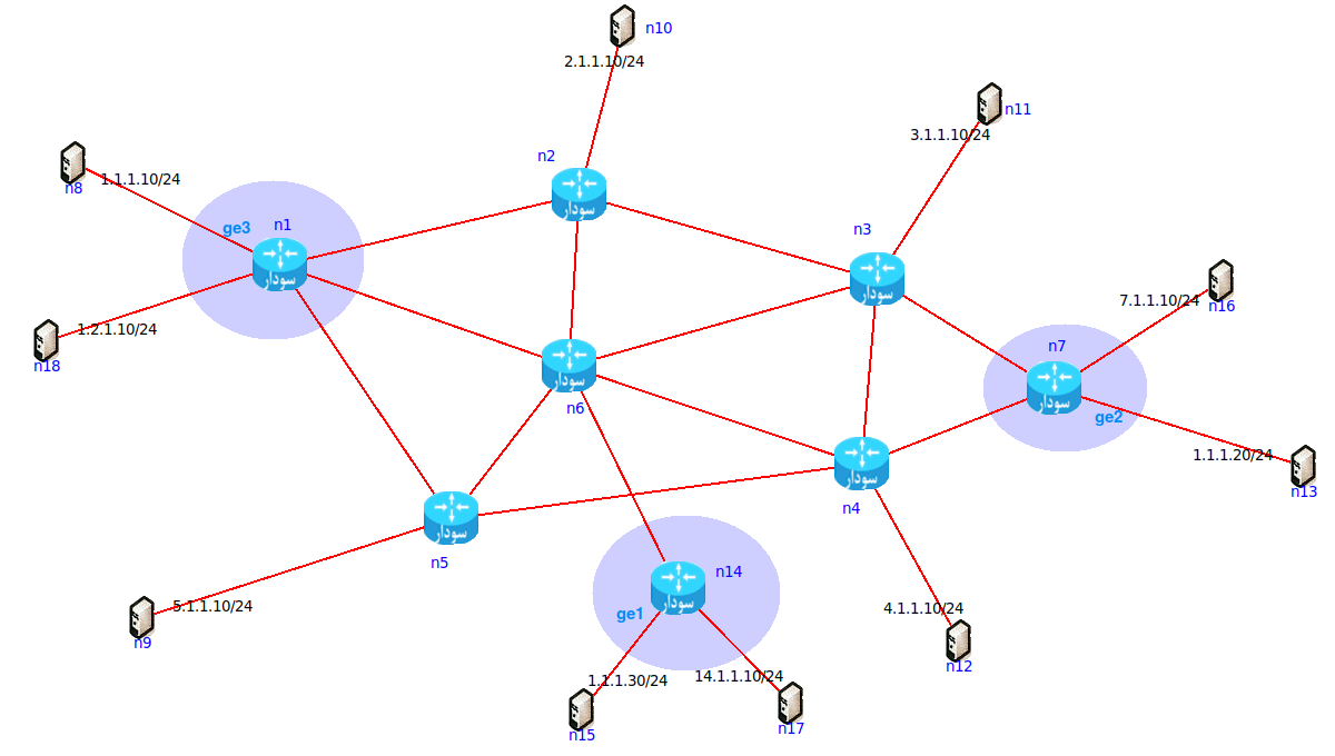 آموزش پیکربندی تونل vpls