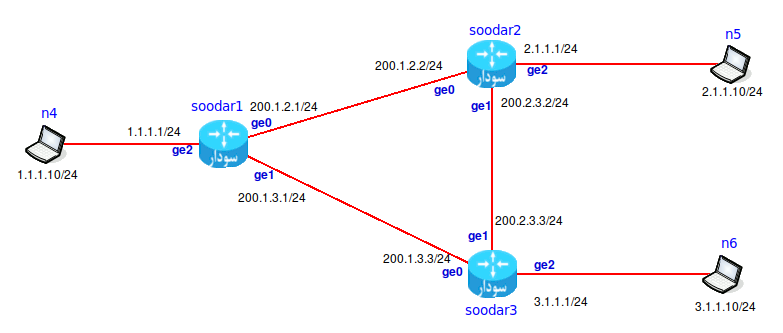 ospf neighbour